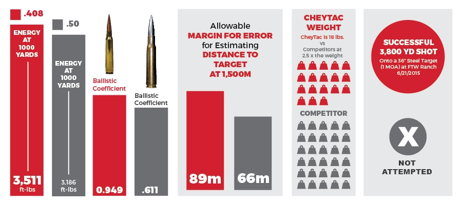 CheyTacvs50cal-Infographic